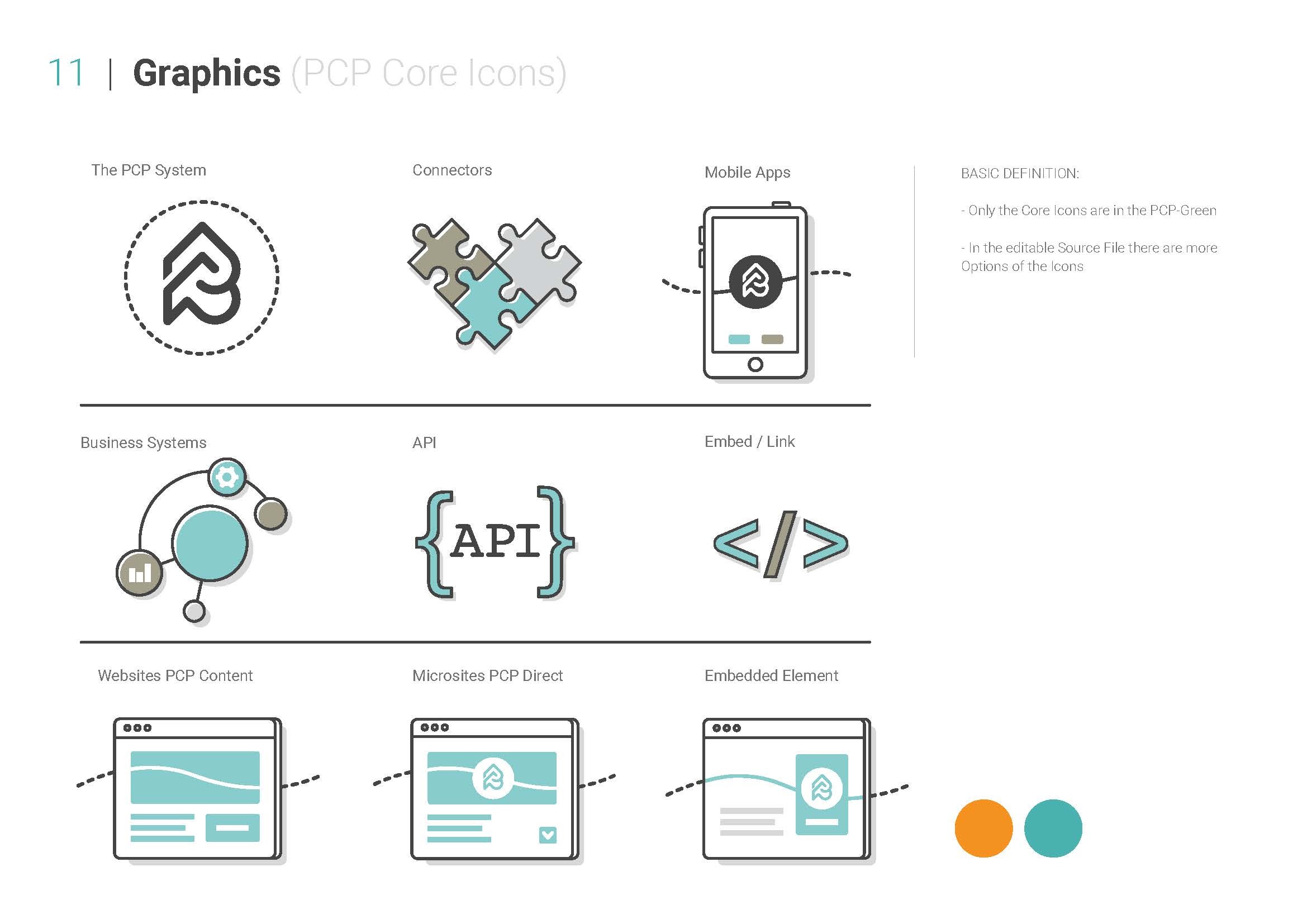Neue Brand Identity