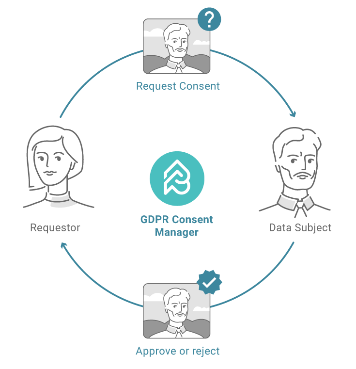 Digital Asset Management in the light of the General Data Protection Regulation