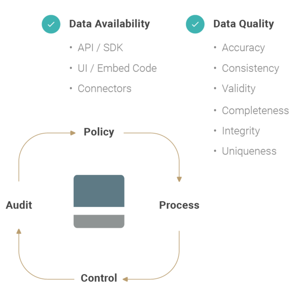 DAM vs. Picturepark Content Platform – Master Daten Management