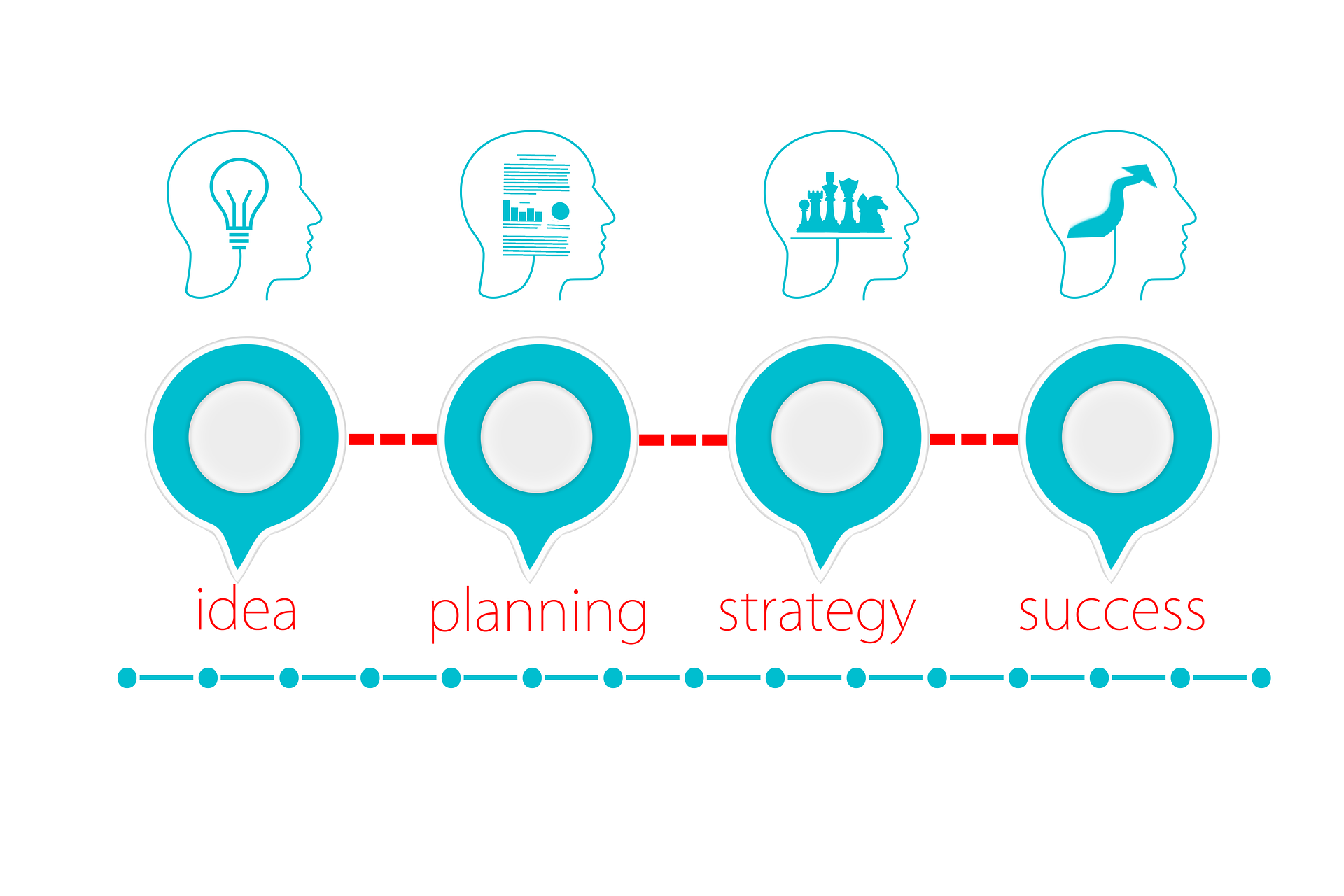 An illustration showing the product cycle from an idea to success, symbolizing all the processes organized in a PDM system.